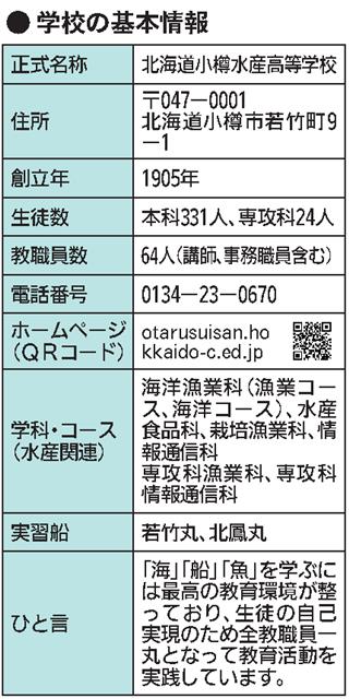 学校の基本情報