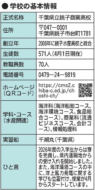 学校の基本情報