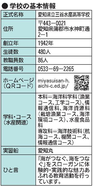 学校の基本情報