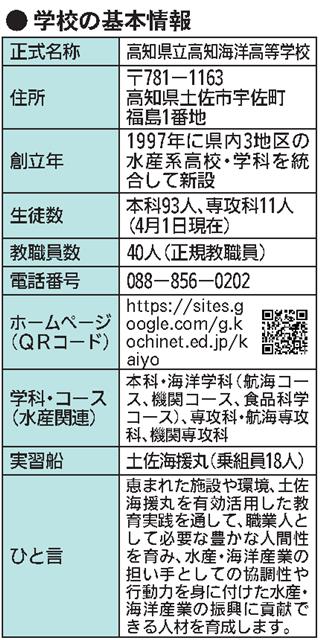 学校の基本情報