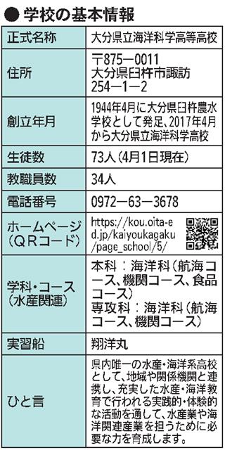 学校の基本情報